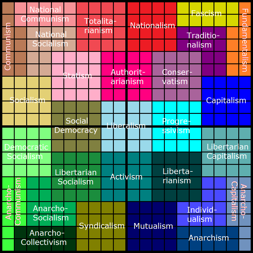 Political compass